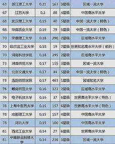 大學(xué)技術(shù)轉(zhuǎn)讓收入100強(qiáng)揭曉，揚(yáng)州大學(xué)位列第三展現(xiàn)強(qiáng)勁轉(zhuǎn)化實力